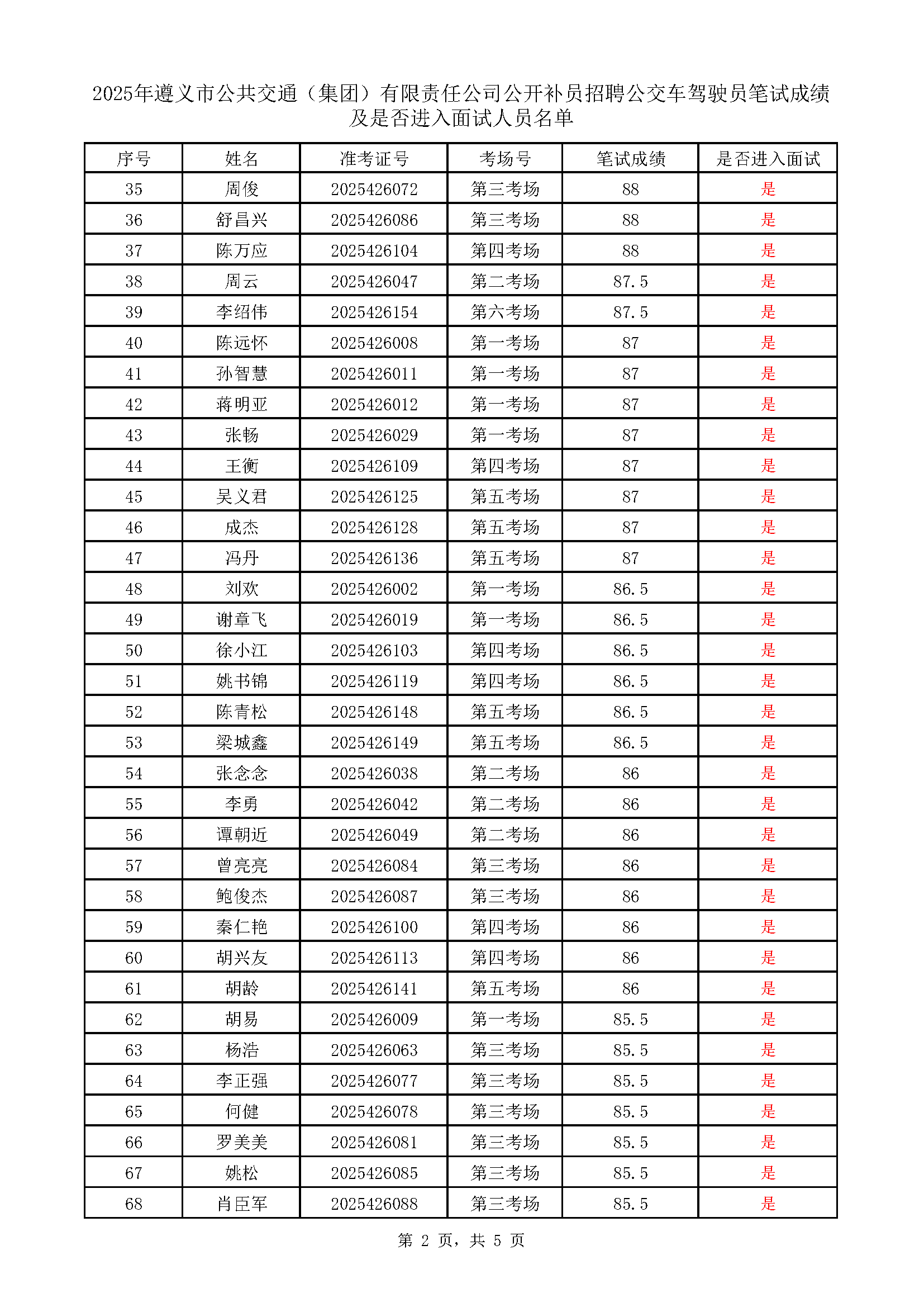 betway必威公开补员招聘公交车驾驶员考试成绩表_页面_2.png betway必威公开补员招聘公交车驾驶员考试成绩表_页面_2.png
